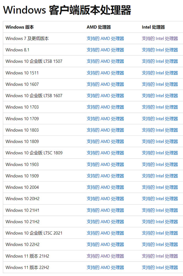 支持win11的cpu