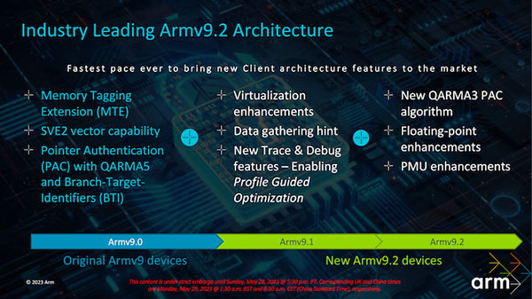 arm v9.2架构