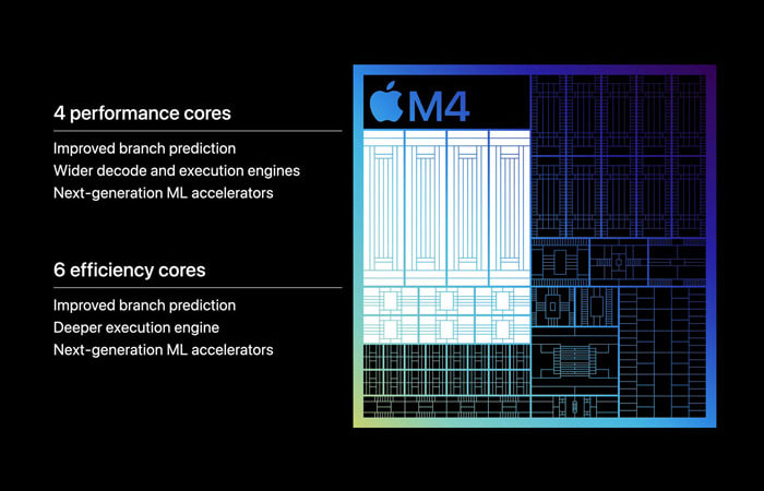 苹果M4 CPU