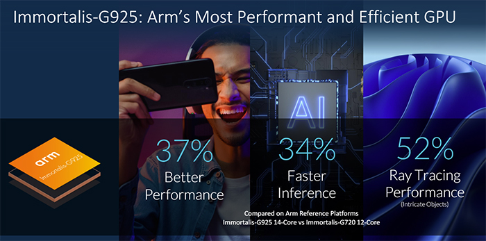 g925 gpu